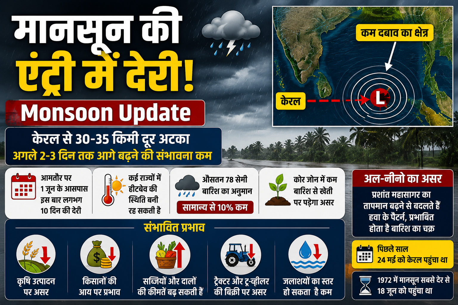 Monsoon Update